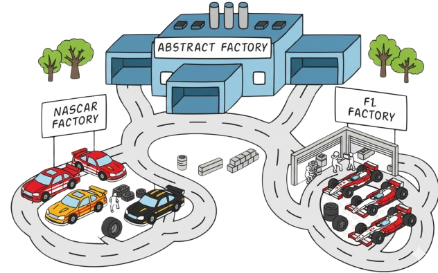 Design Pattern Collection (Educational Project)